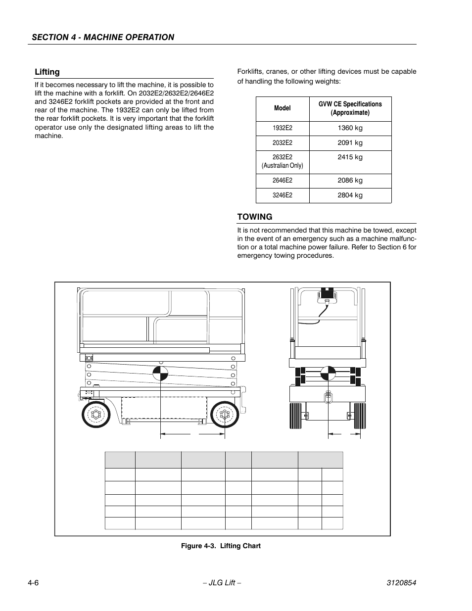 Lifting, Towing, Lifting chart -6 | JLG 3246E2 Operator Manual User Manual | Page 42 / 46