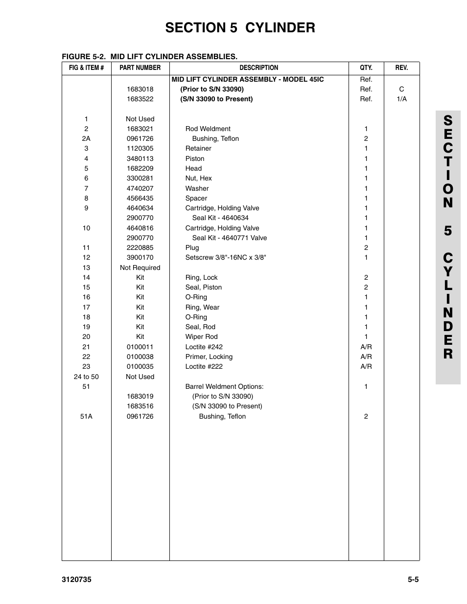 JLG 45ic ANSI Parts Manual User Manual | Page 103 / 158