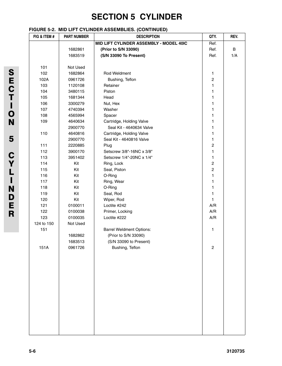 JLG 45ic ANSI Parts Manual User Manual | Page 104 / 158