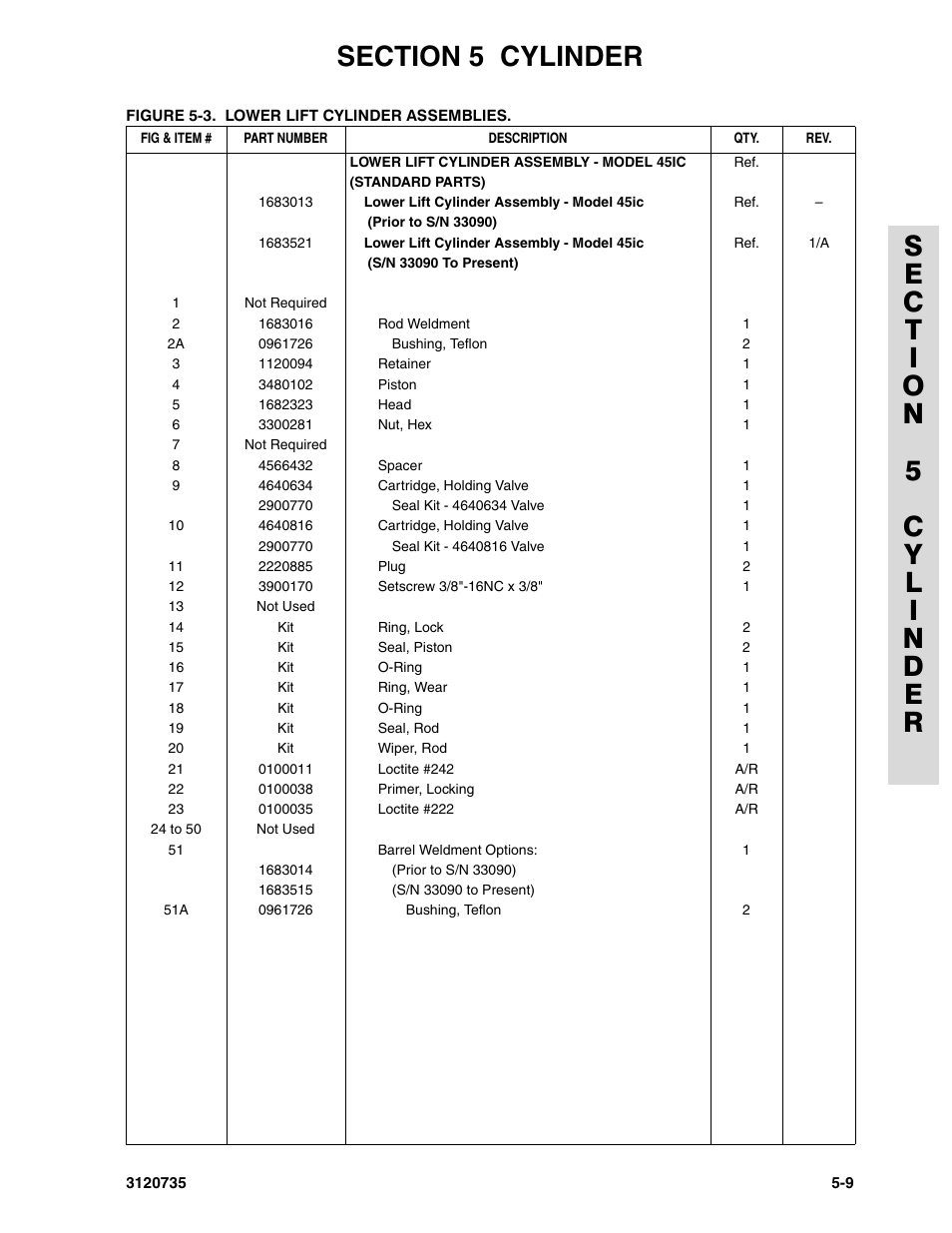 JLG 45ic ANSI Parts Manual User Manual | Page 107 / 158
