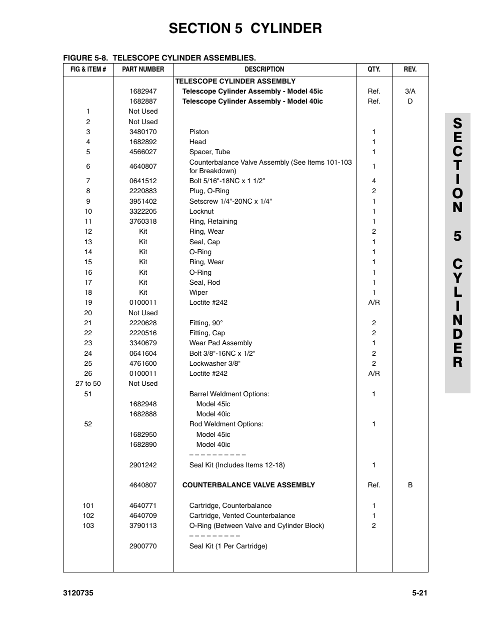 JLG 45ic ANSI Parts Manual User Manual | Page 119 / 158