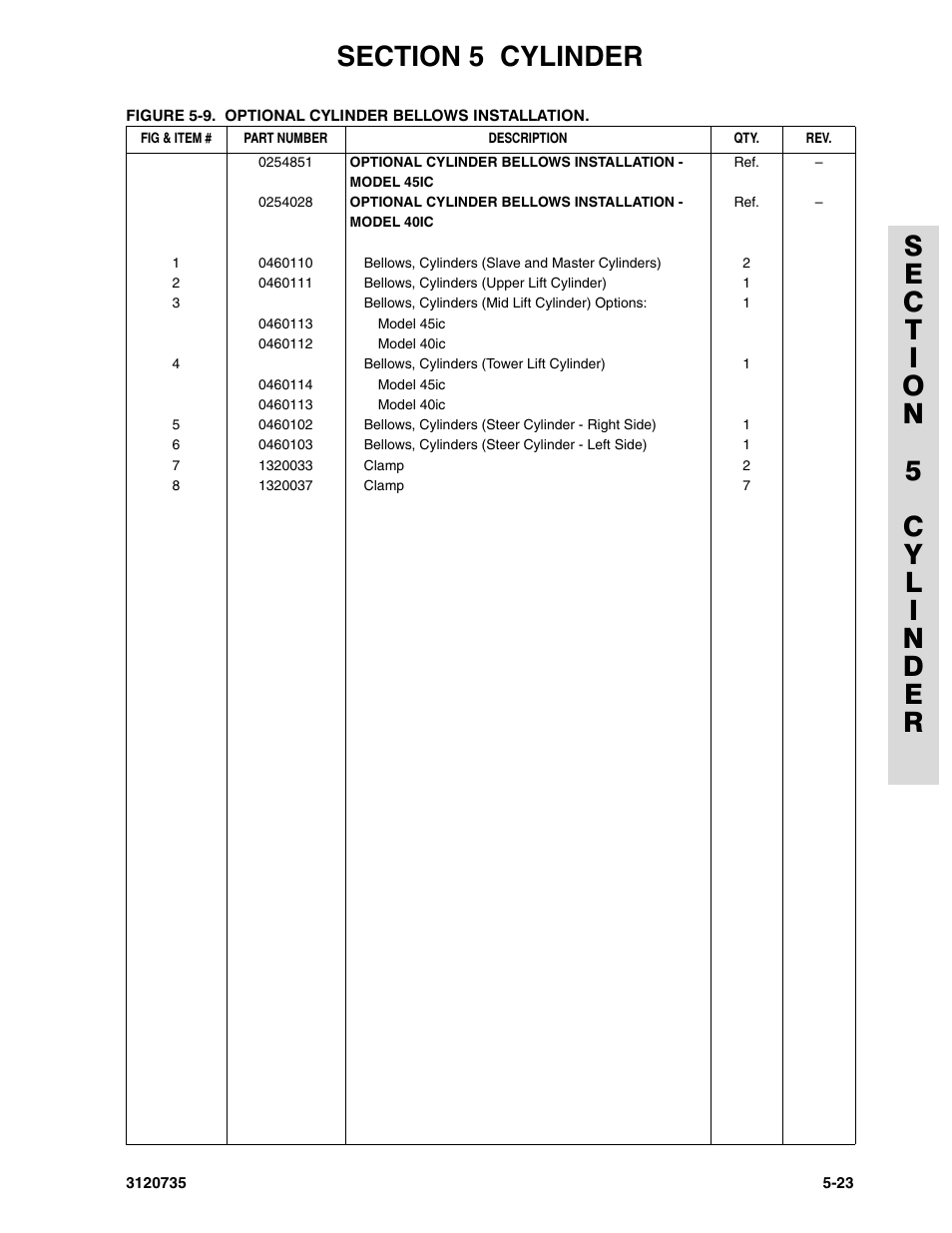 JLG 45ic ANSI Parts Manual User Manual | Page 121 / 158