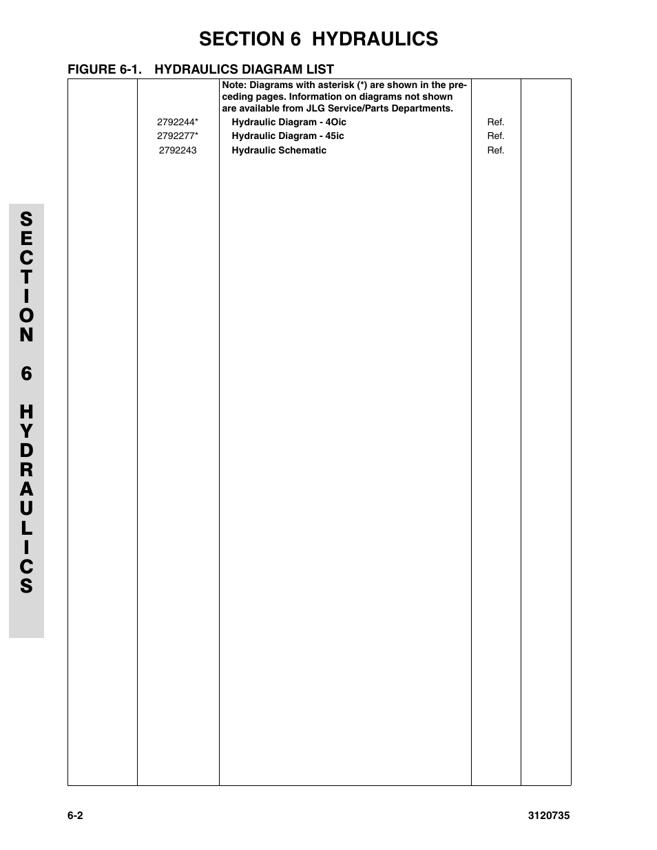 Figure 6-1. hydraulics diagram list | JLG 45ic ANSI Parts Manual User Manual | Page 124 / 158