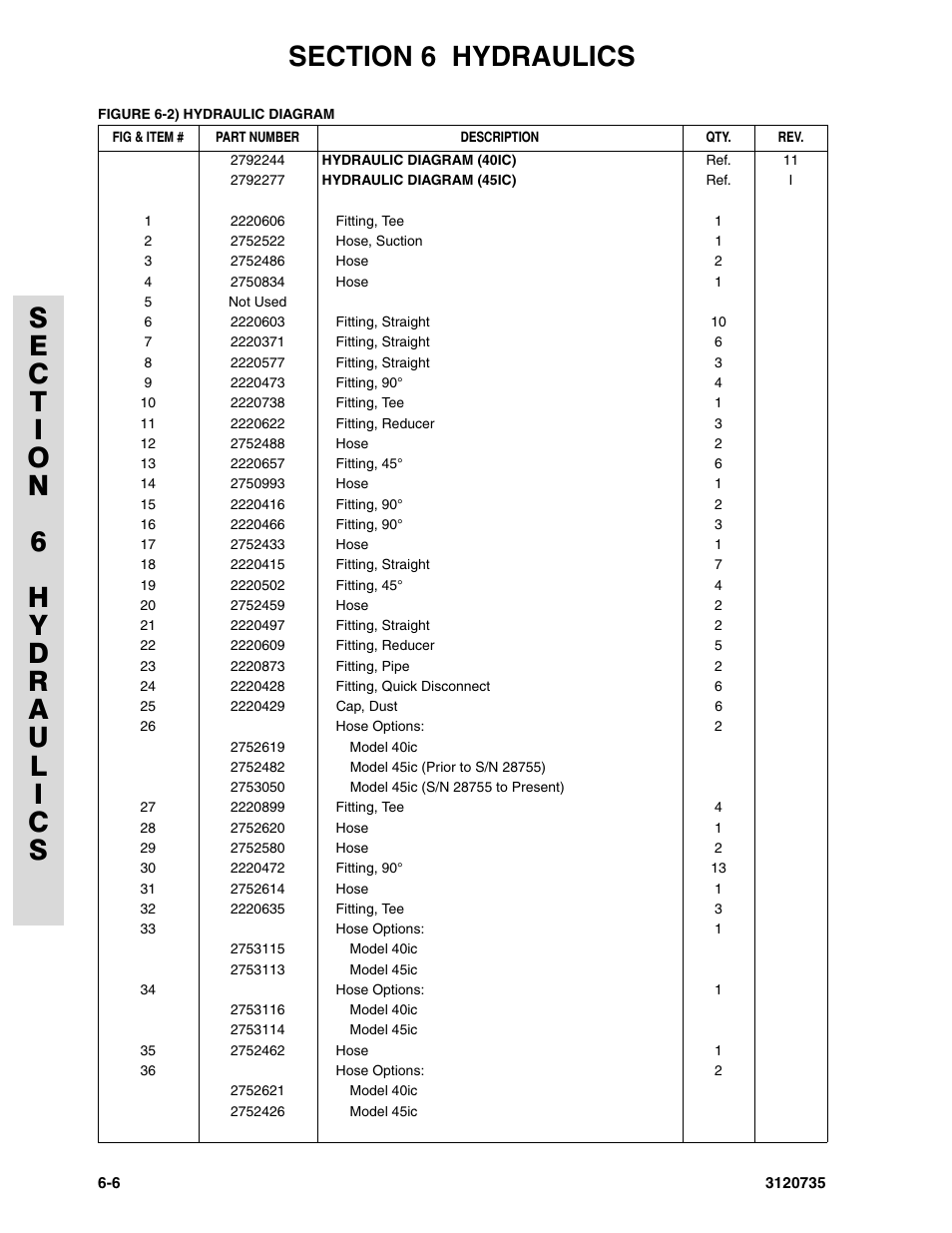 JLG 45ic ANSI Parts Manual User Manual | Page 128 / 158