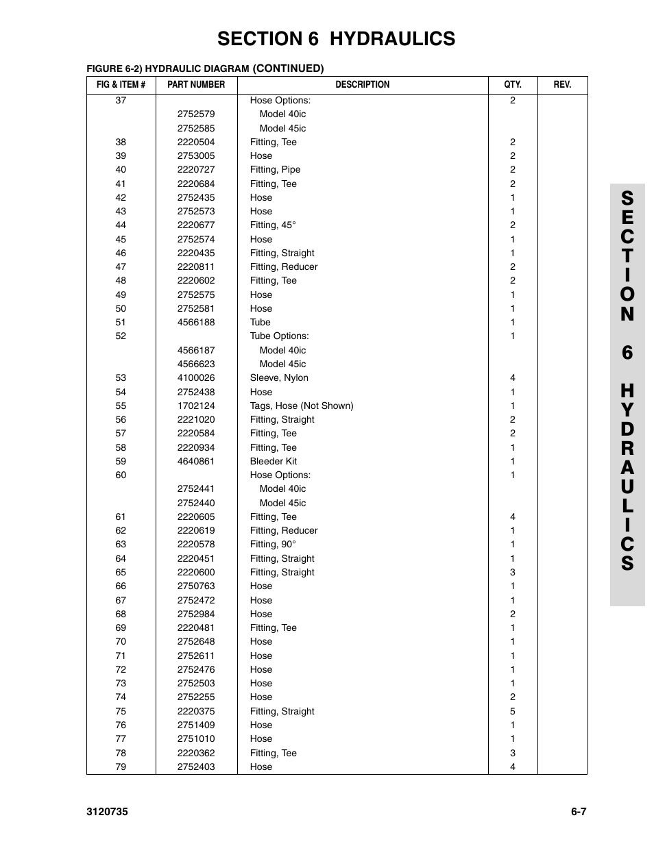 JLG 45ic ANSI Parts Manual User Manual | Page 129 / 158