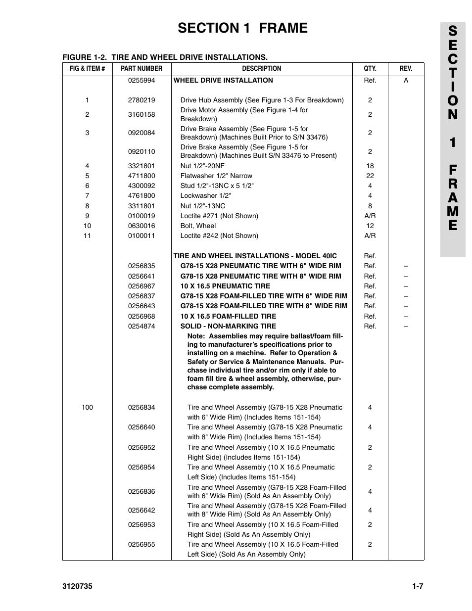 JLG 45ic ANSI Parts Manual User Manual | Page 13 / 158