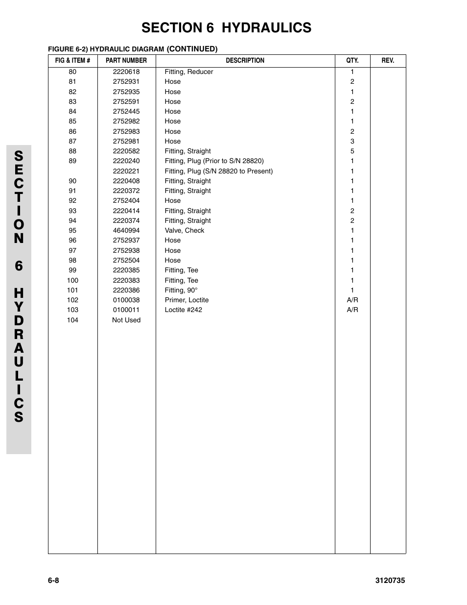 JLG 45ic ANSI Parts Manual User Manual | Page 130 / 158