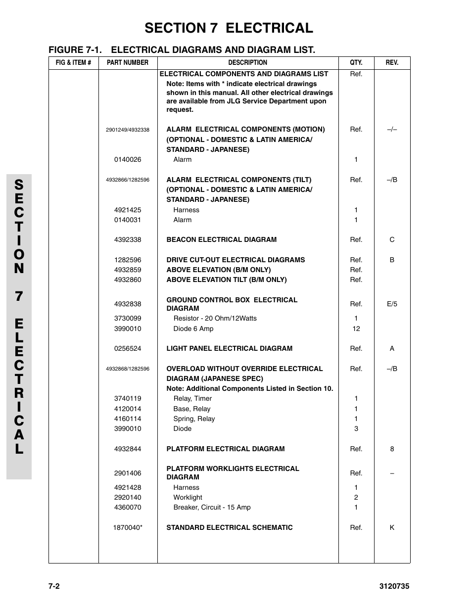 Figure 7-1. electrical diagrams and diagram list | JLG 45ic ANSI Parts Manual User Manual | Page 132 / 158