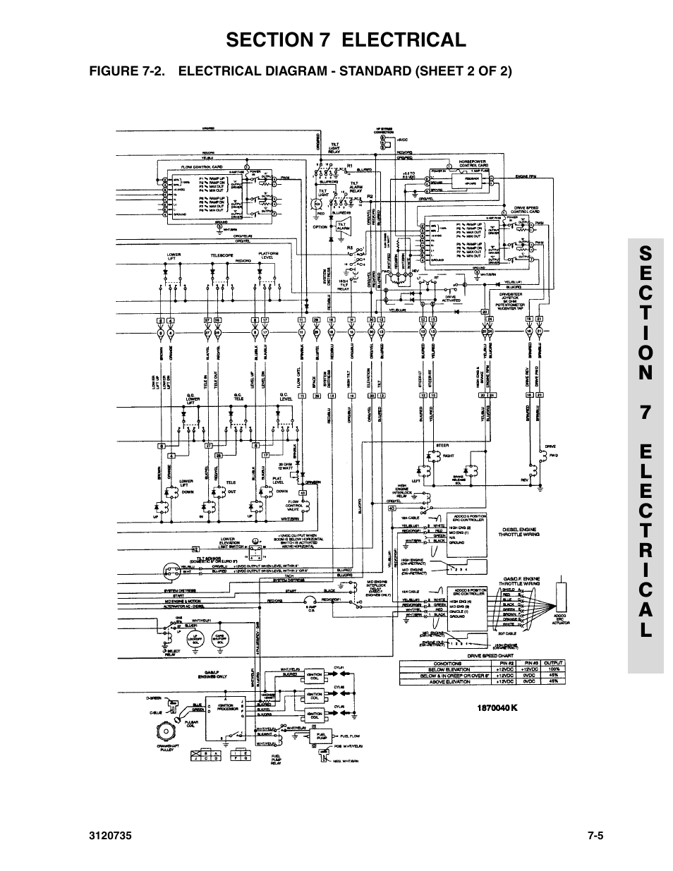 Electrical schematic -4 | JLG 45ic ANSI Parts Manual User Manual | Page 135 / 158