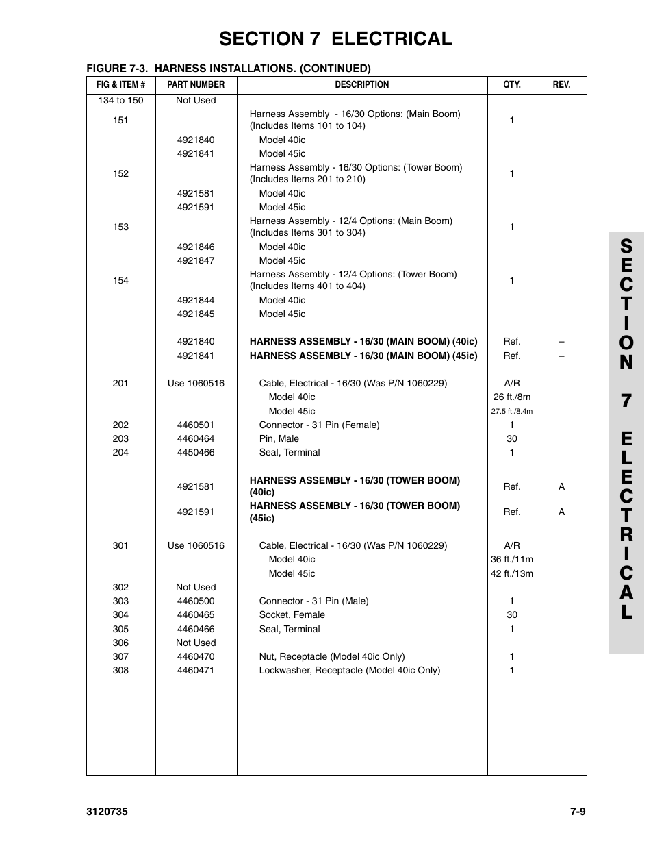 JLG 45ic ANSI Parts Manual User Manual | Page 139 / 158