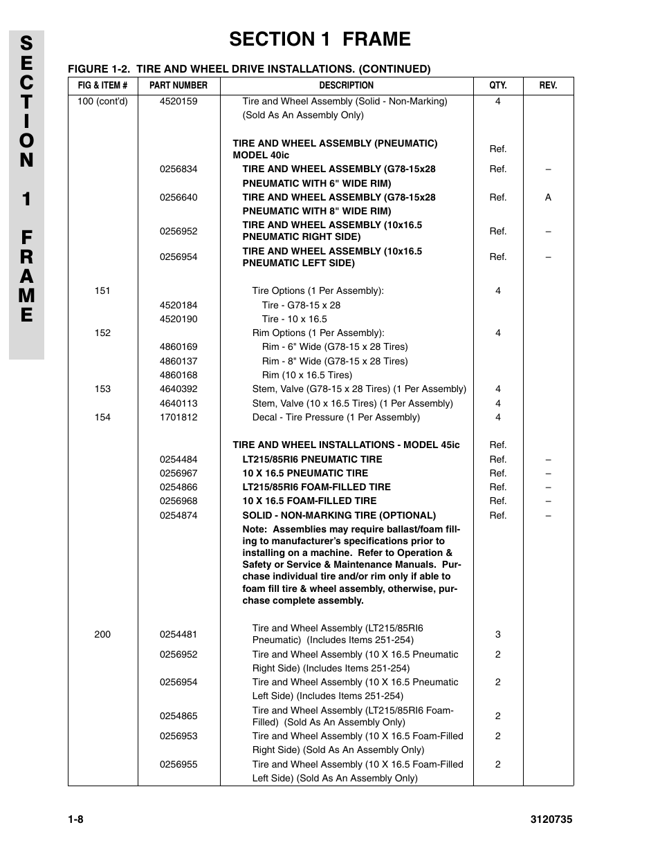 JLG 45ic ANSI Parts Manual User Manual | Page 14 / 158