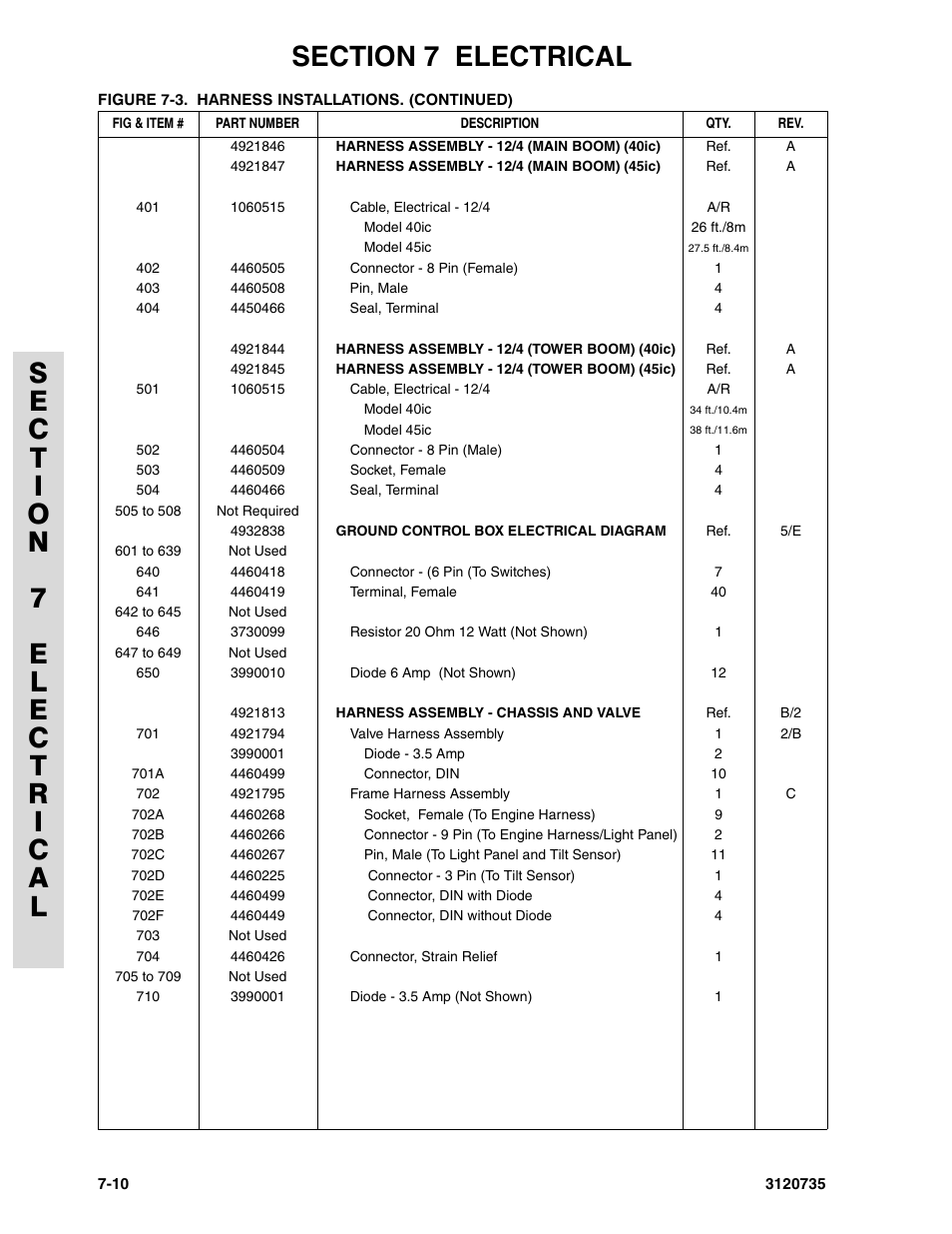 JLG 45ic ANSI Parts Manual User Manual | Page 140 / 158
