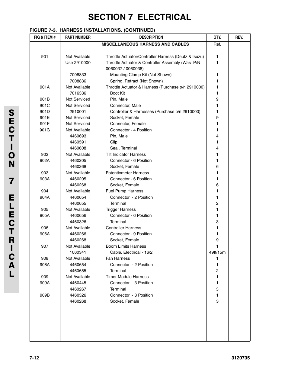 JLG 45ic ANSI Parts Manual User Manual | Page 142 / 158