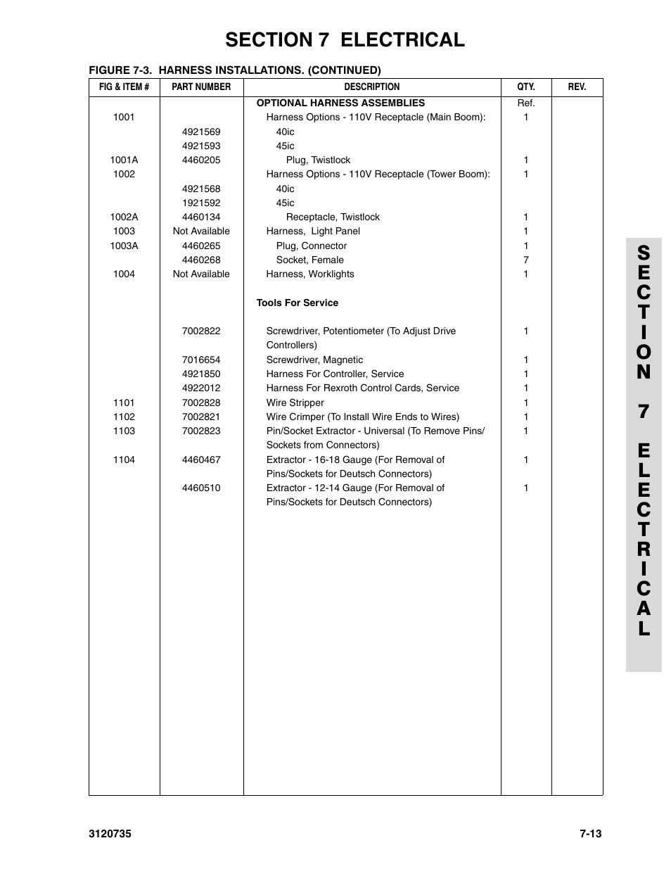 JLG 45ic ANSI Parts Manual User Manual | Page 143 / 158