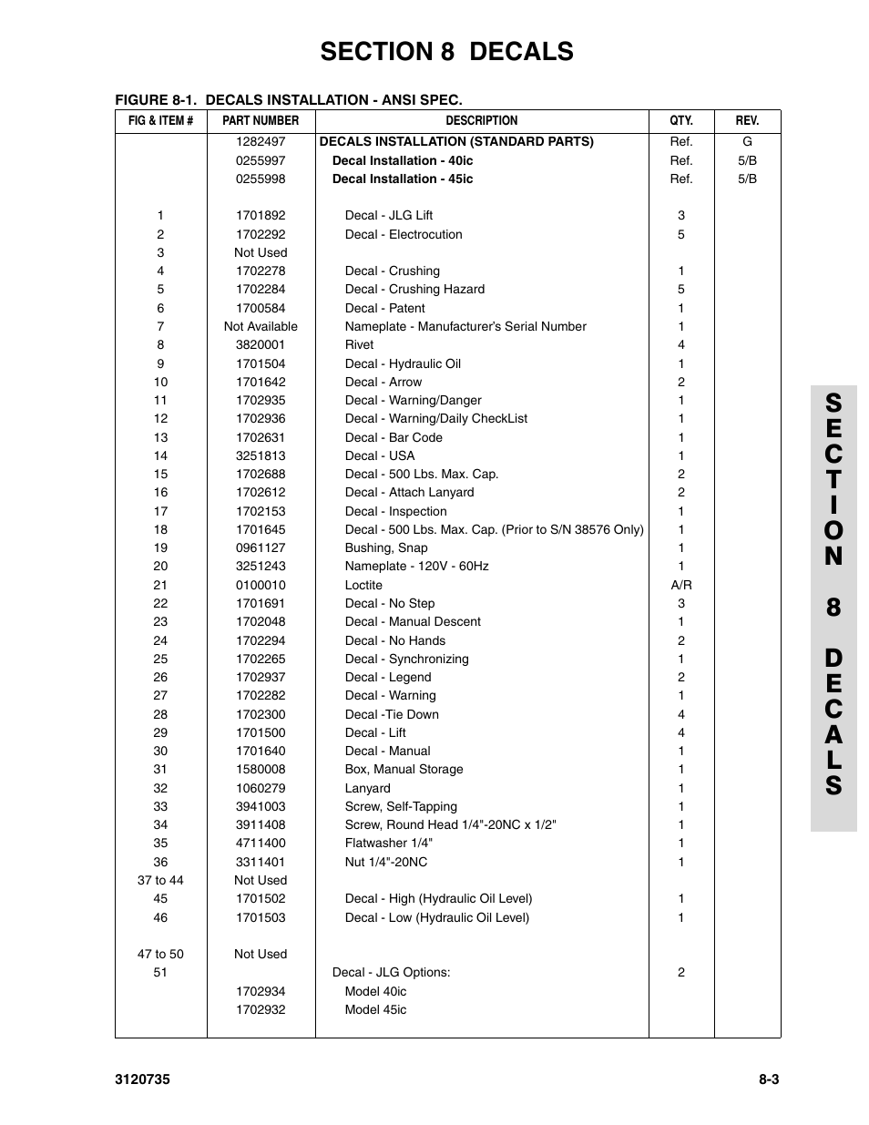 JLG 45ic ANSI Parts Manual User Manual | Page 147 / 158