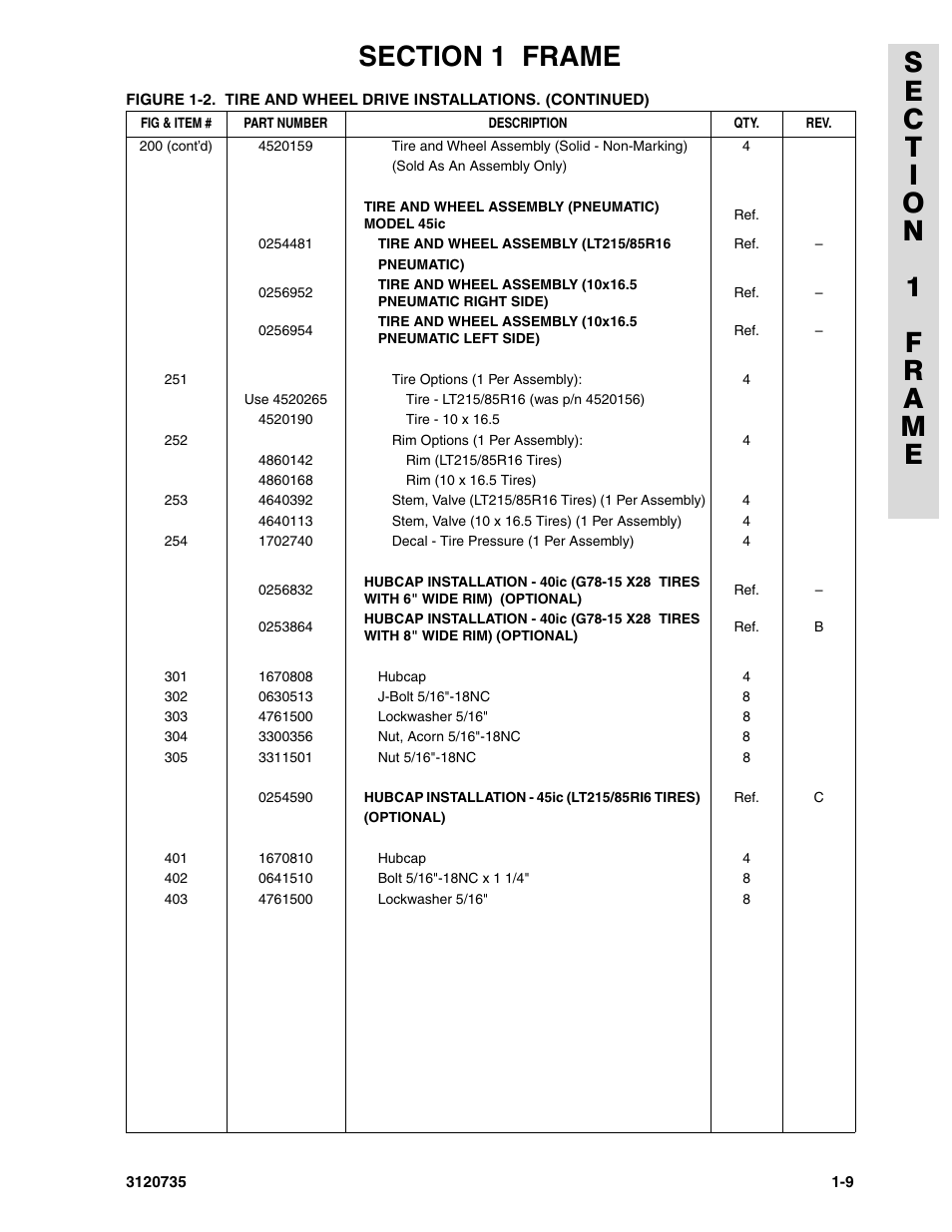 JLG 45ic ANSI Parts Manual User Manual | Page 15 / 158