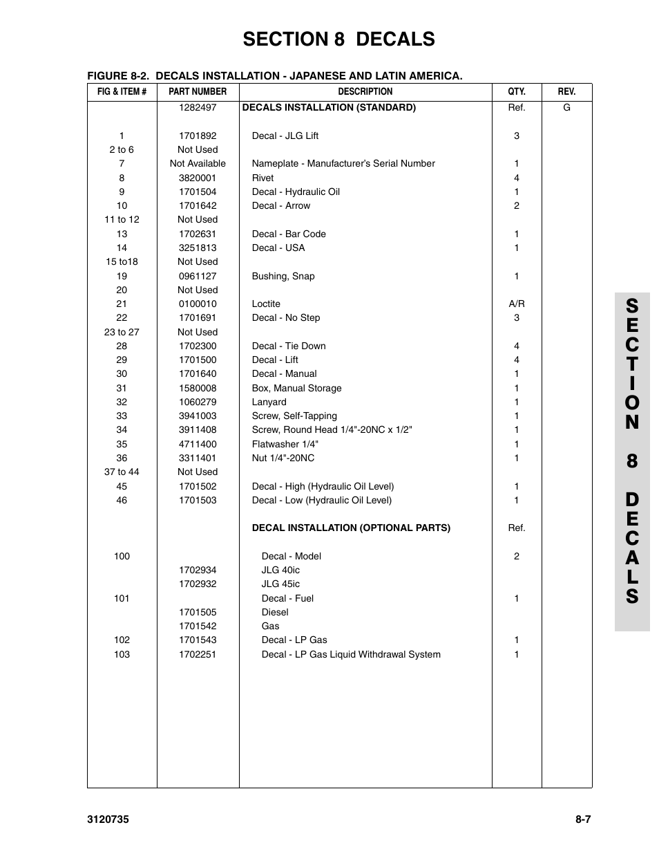 JLG 45ic ANSI Parts Manual User Manual | Page 151 / 158