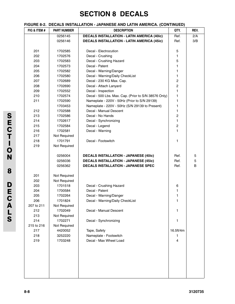 JLG 45ic ANSI Parts Manual User Manual | Page 152 / 158