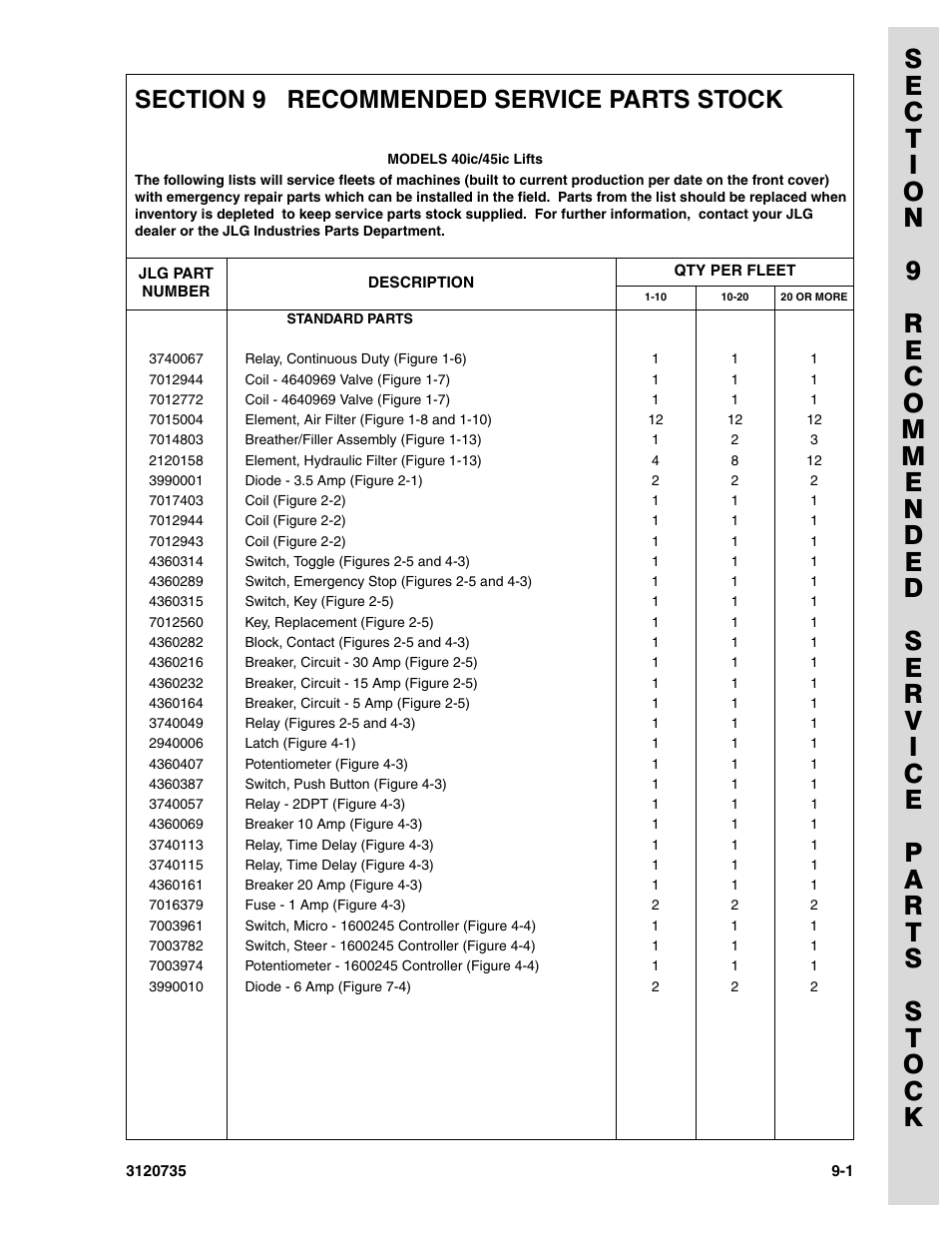 Section 9 recommended service parts stock | JLG 45ic ANSI Parts Manual User Manual | Page 153 / 158
