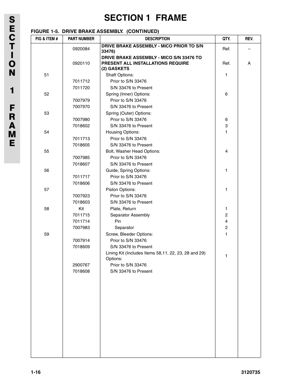 JLG 45ic ANSI Parts Manual User Manual | Page 22 / 158