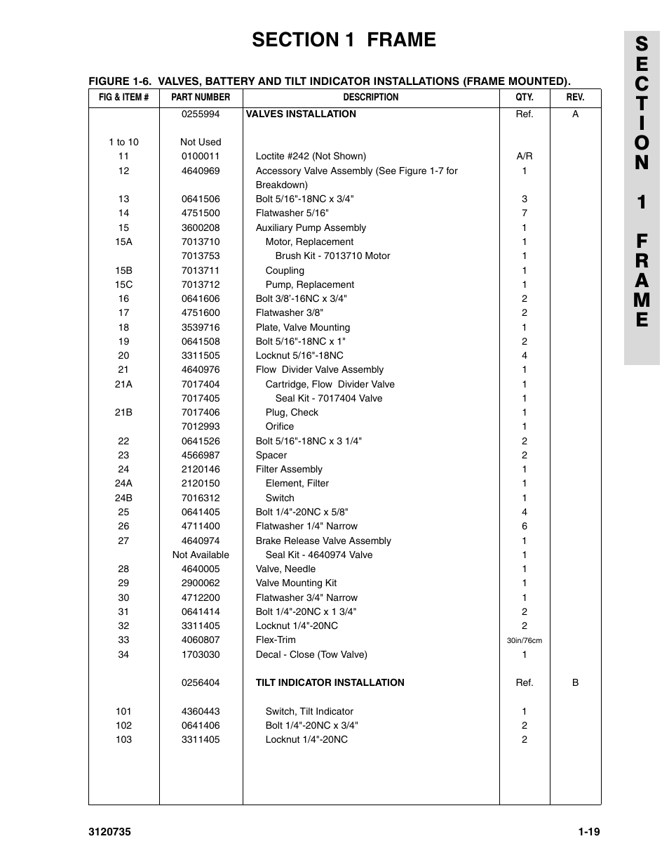 JLG 45ic ANSI Parts Manual User Manual | Page 25 / 158