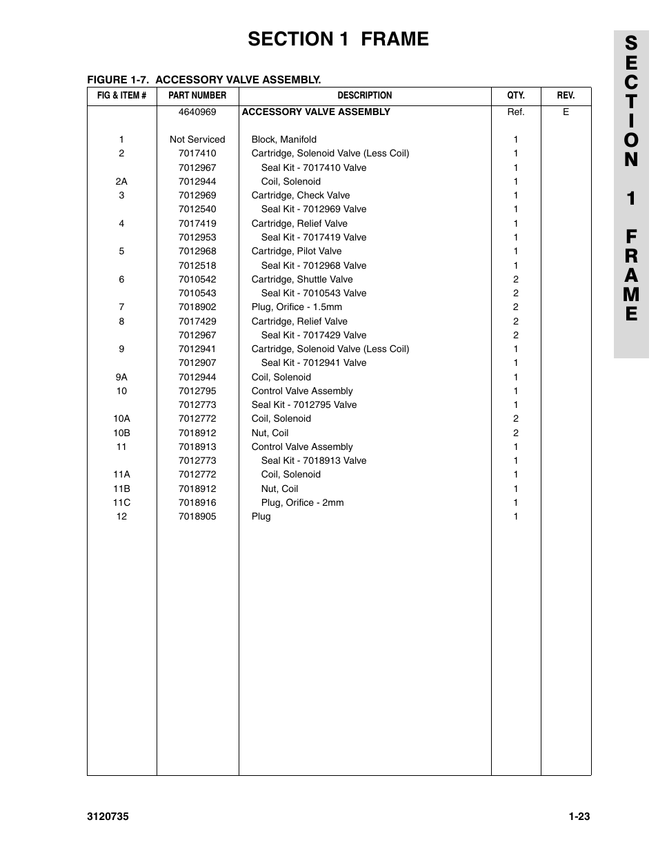 JLG 45ic ANSI Parts Manual User Manual | Page 29 / 158