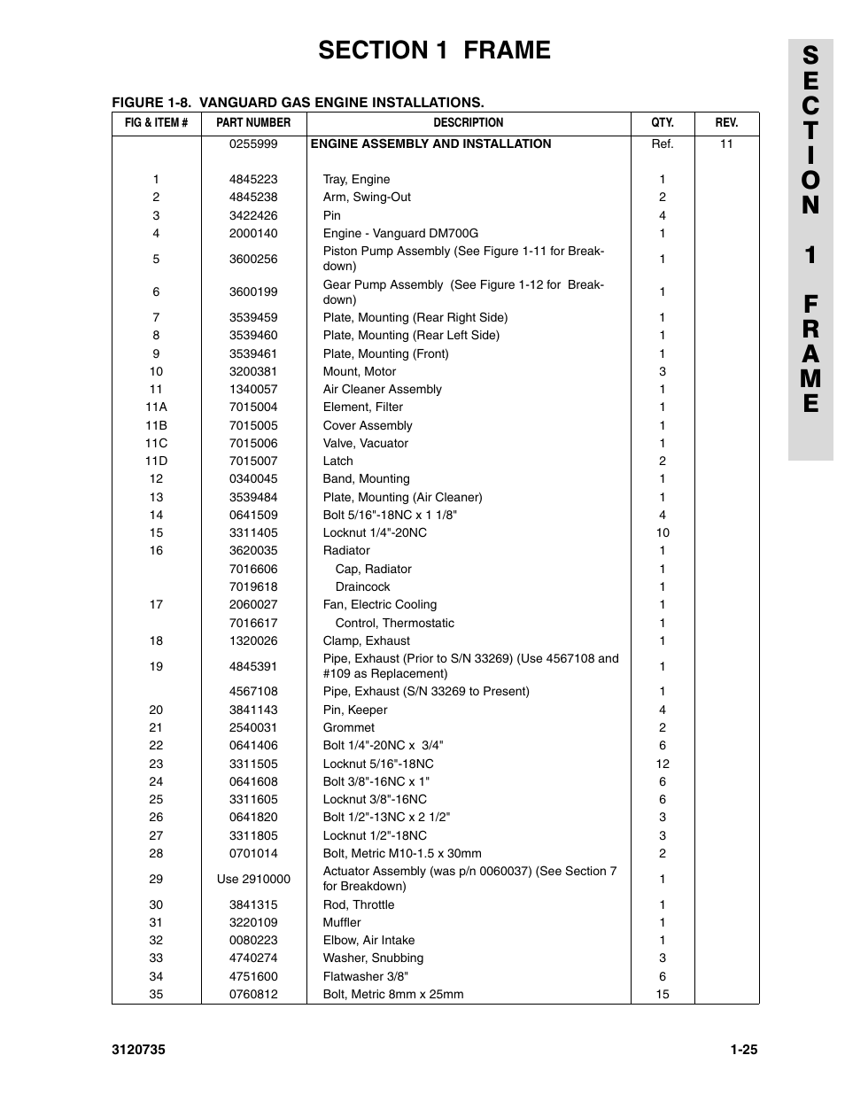JLG 45ic ANSI Parts Manual User Manual | Page 31 / 158