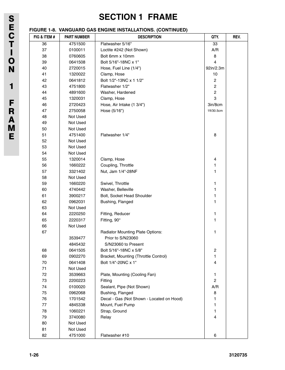JLG 45ic ANSI Parts Manual User Manual | Page 32 / 158