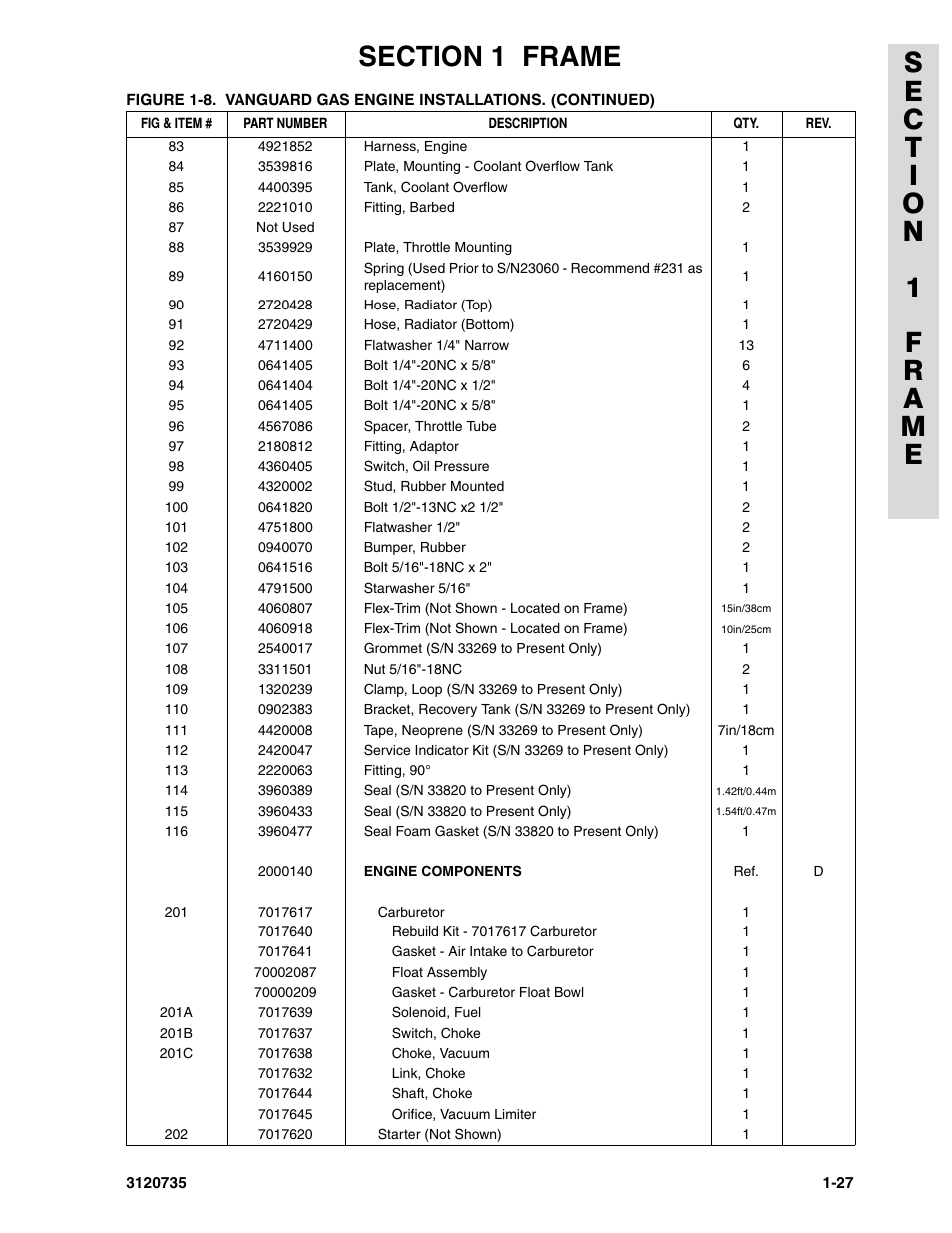 JLG 45ic ANSI Parts Manual User Manual | Page 33 / 158
