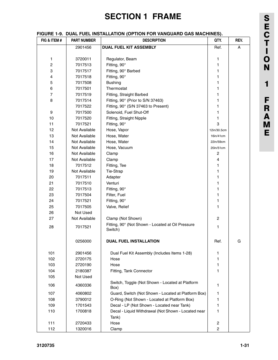 JLG 45ic ANSI Parts Manual User Manual | Page 37 / 158