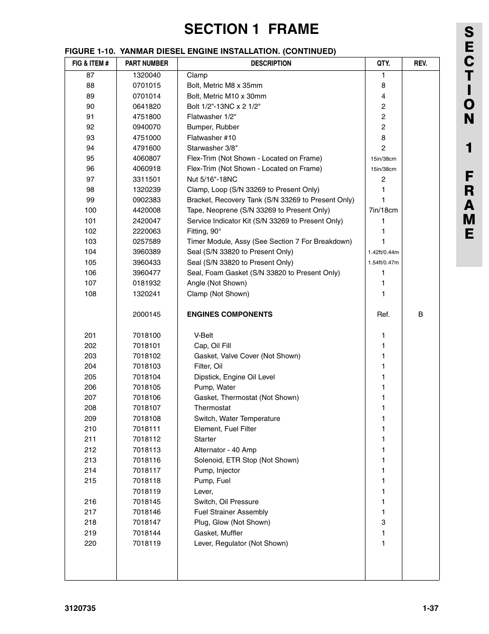 JLG 45ic ANSI Parts Manual User Manual | Page 43 / 158