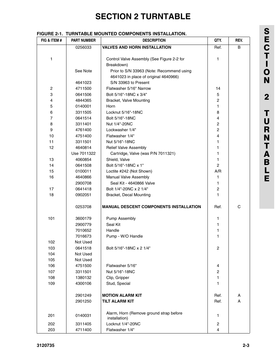 JLG 45ic ANSI Parts Manual User Manual | Page 57 / 158