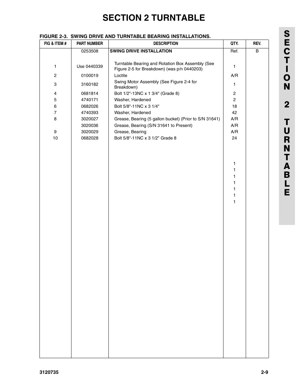 JLG 45ic ANSI Parts Manual User Manual | Page 63 / 158