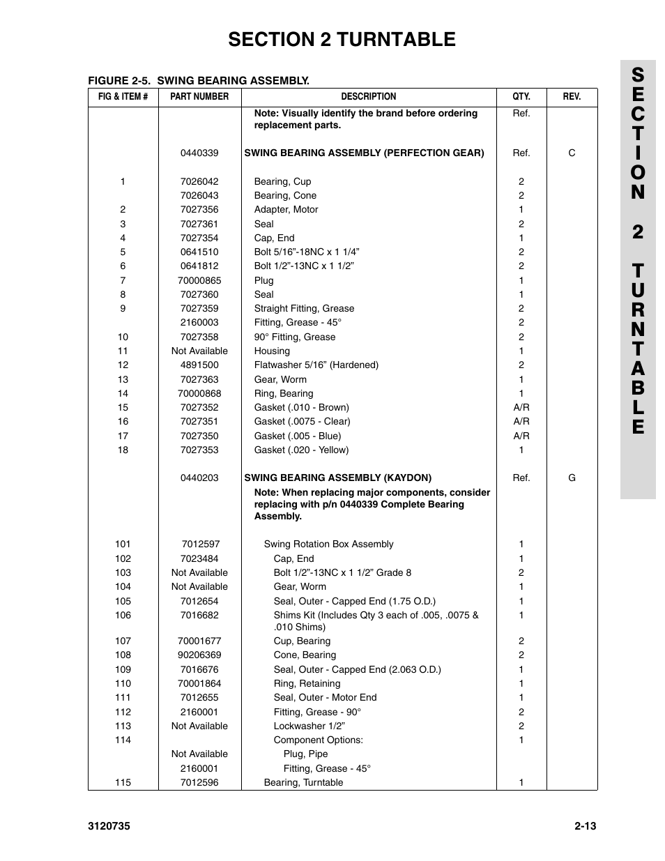 JLG 45ic ANSI Parts Manual User Manual | Page 67 / 158
