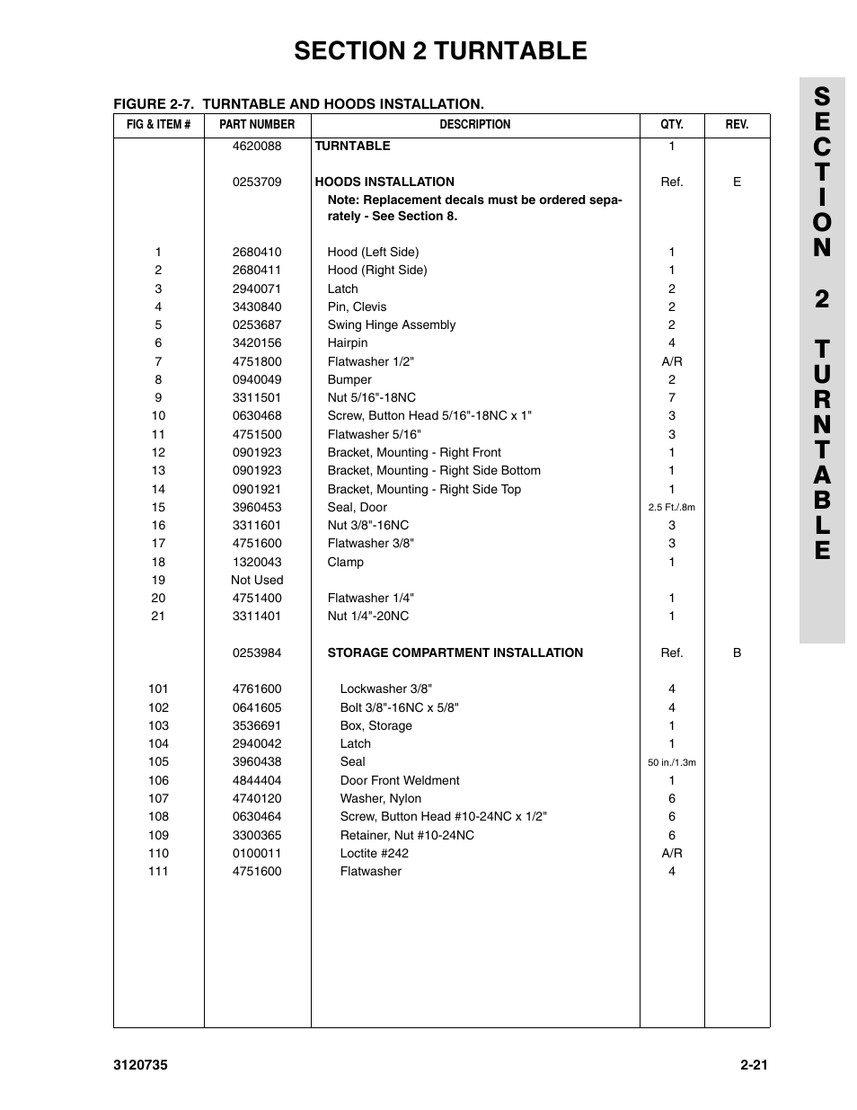 JLG 45ic ANSI Parts Manual User Manual | Page 75 / 158