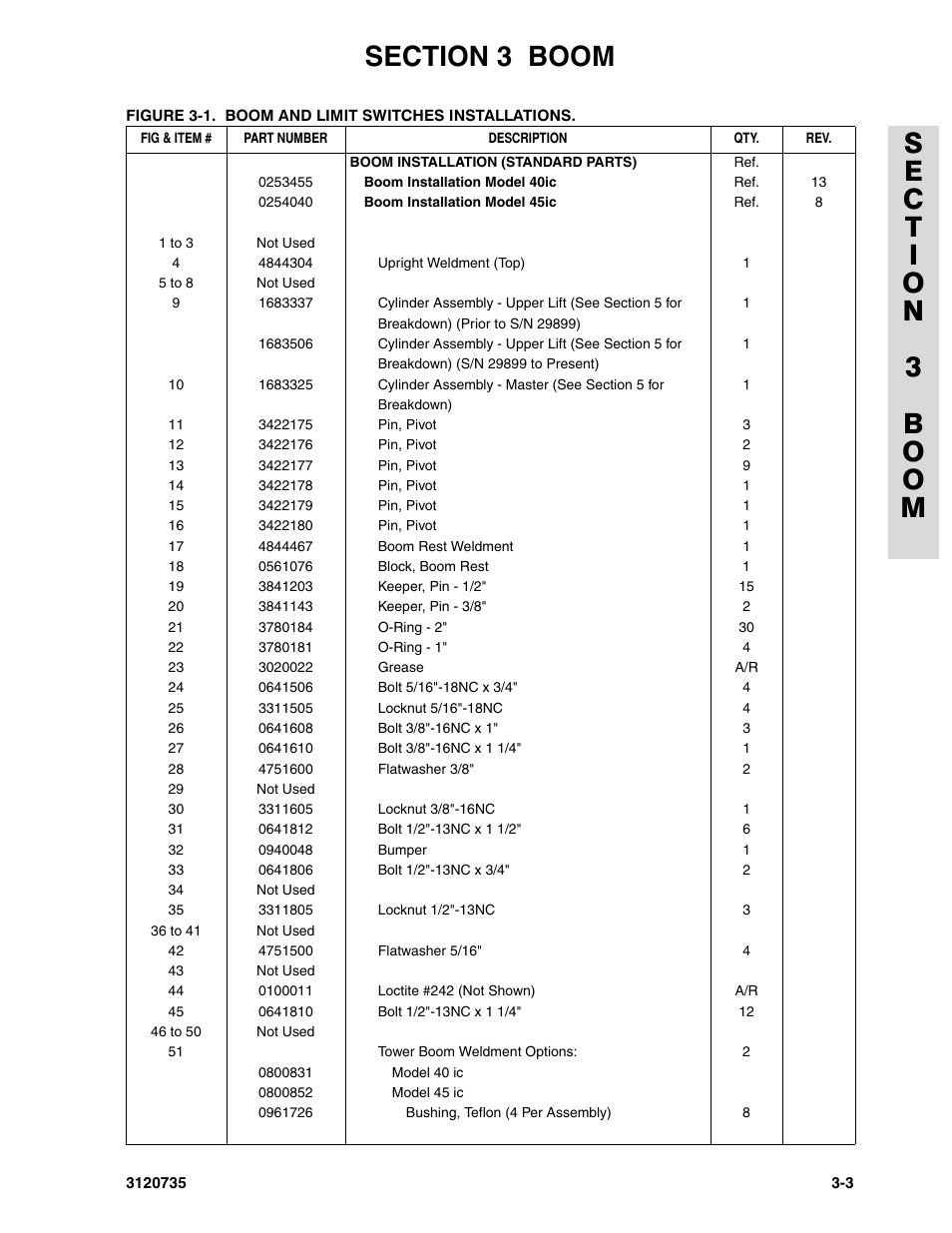 JLG 45ic ANSI Parts Manual User Manual | Page 79 / 158