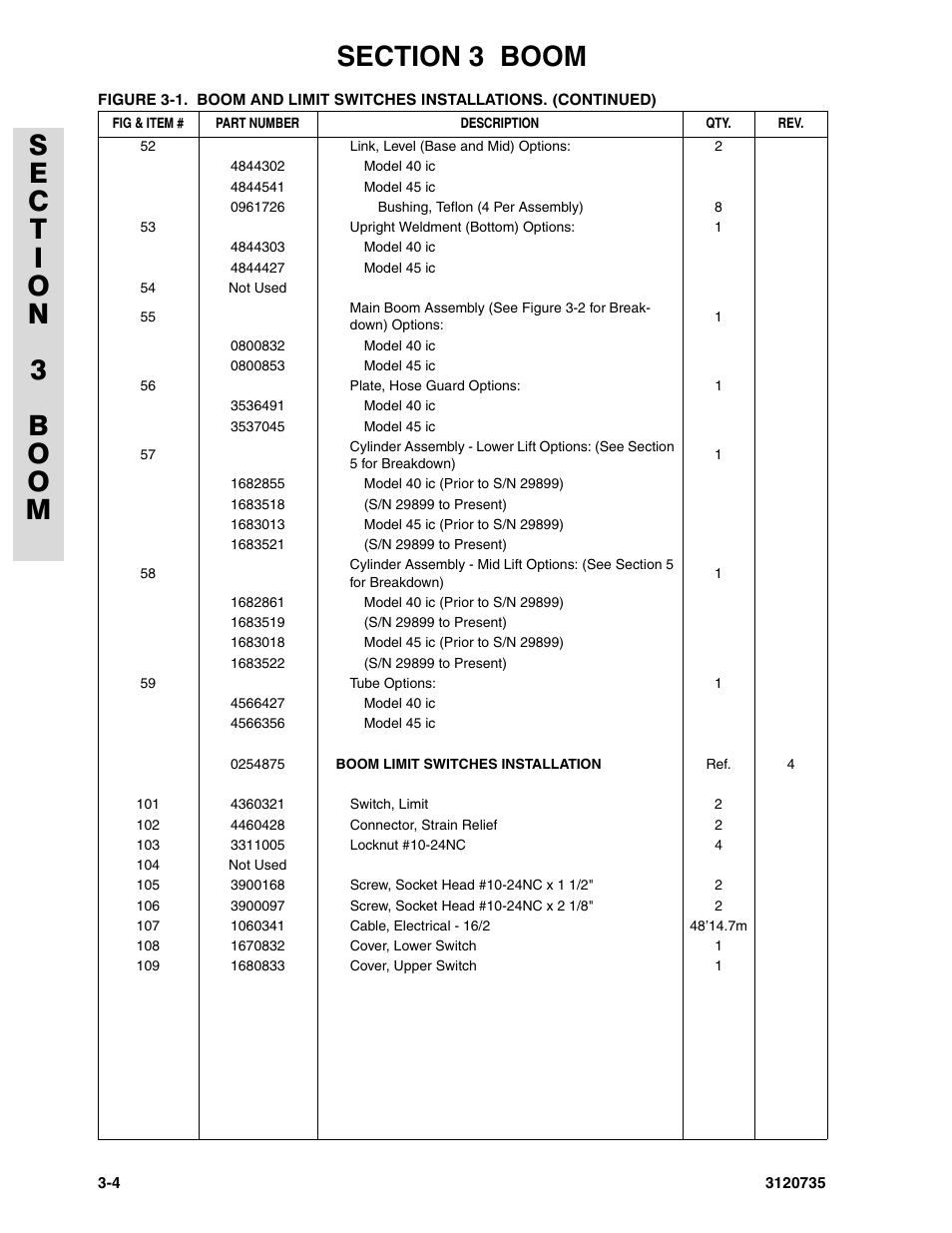 JLG 45ic ANSI Parts Manual User Manual | Page 80 / 158