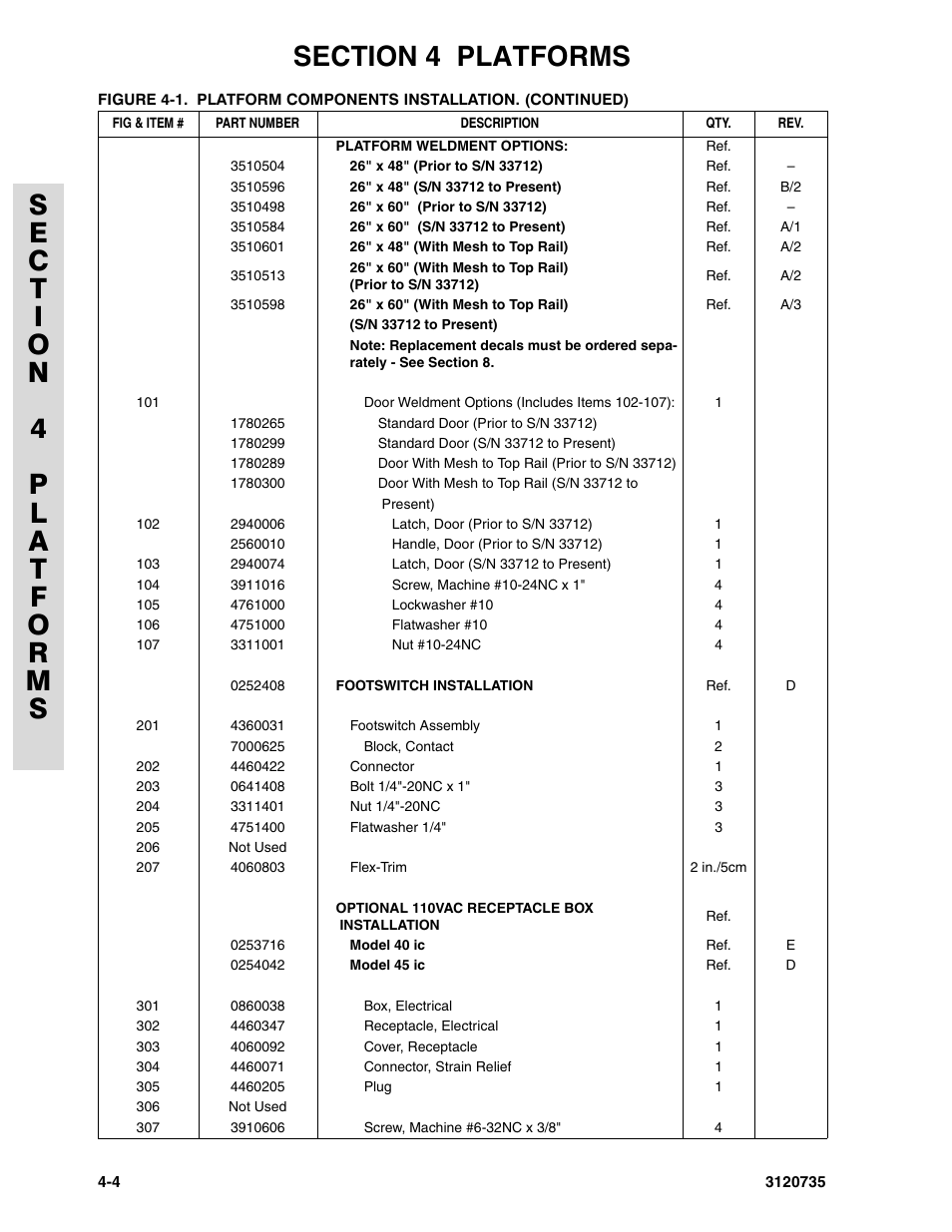 JLG 45ic ANSI Parts Manual User Manual | Page 88 / 158
