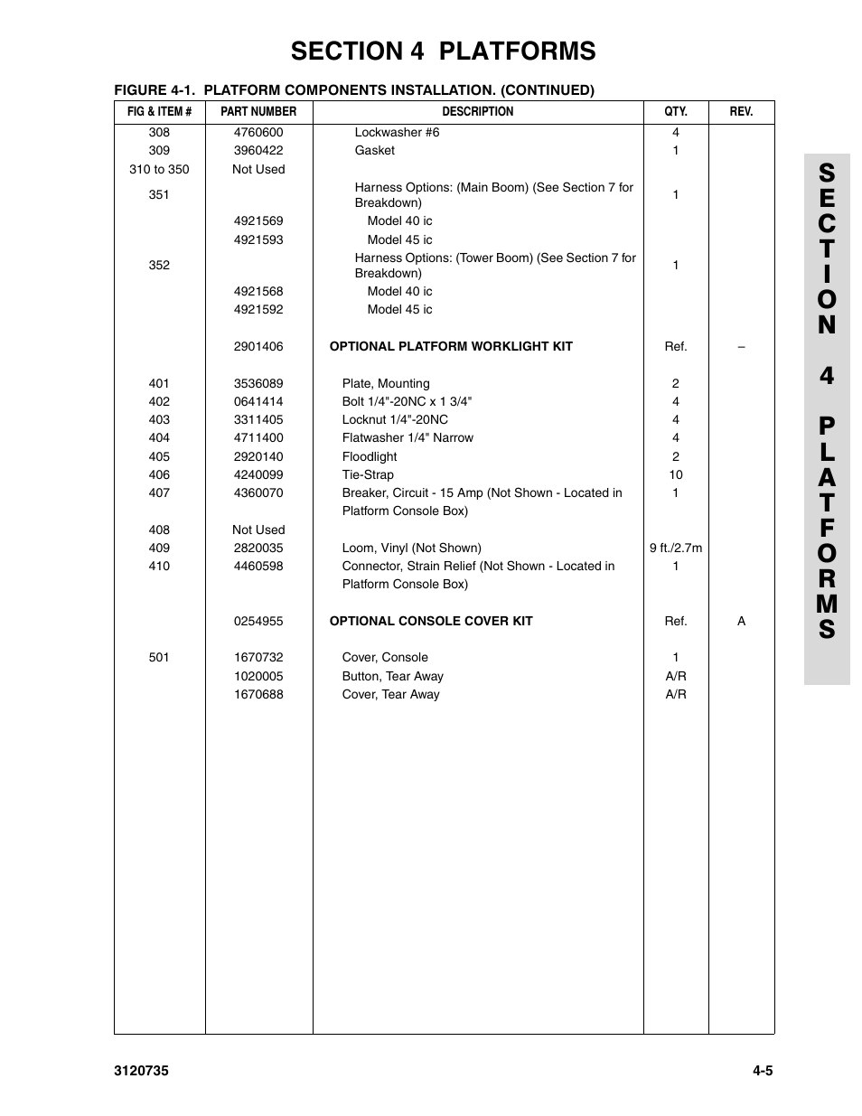 JLG 45ic ANSI Parts Manual User Manual | Page 89 / 158