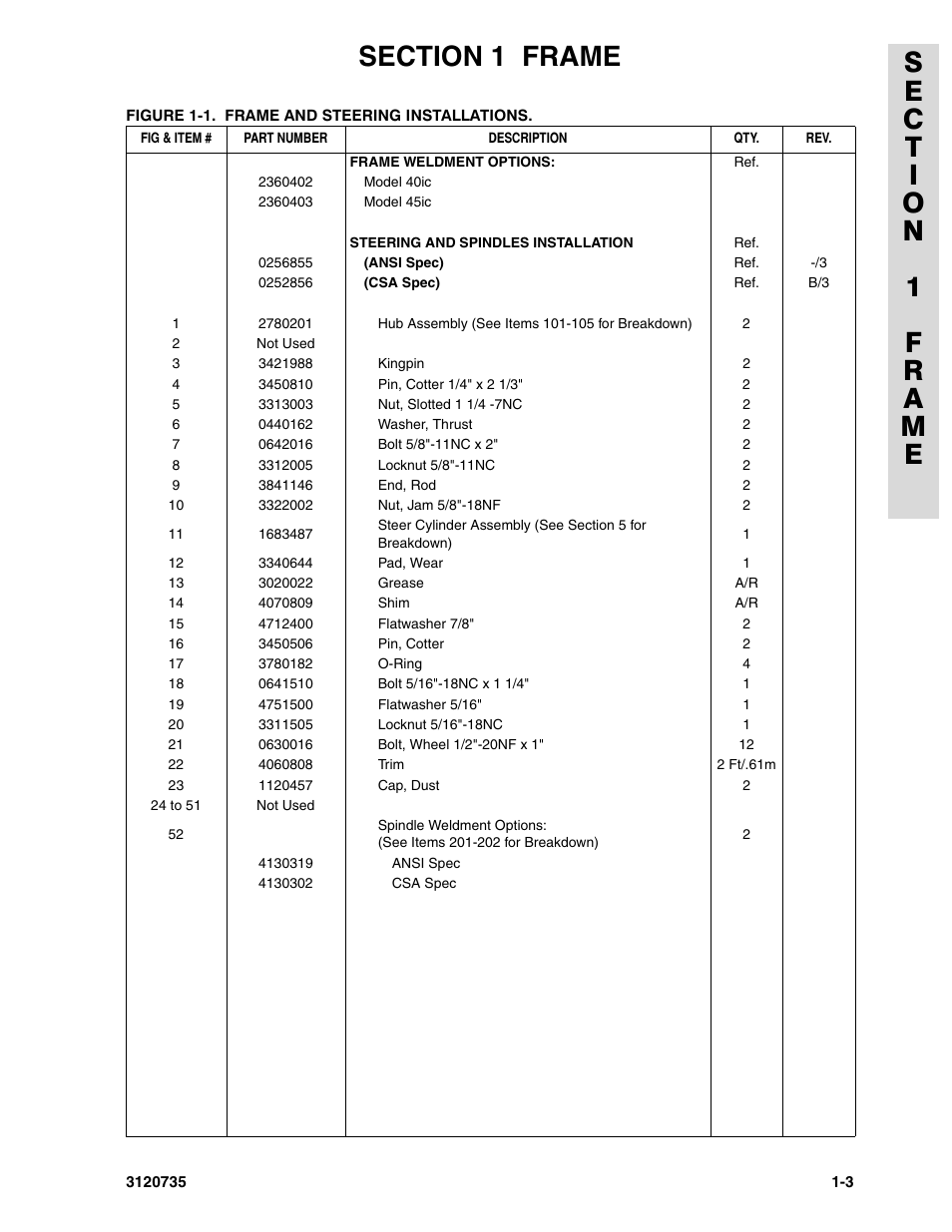 JLG 45ic ANSI Parts Manual User Manual | Page 9 / 158