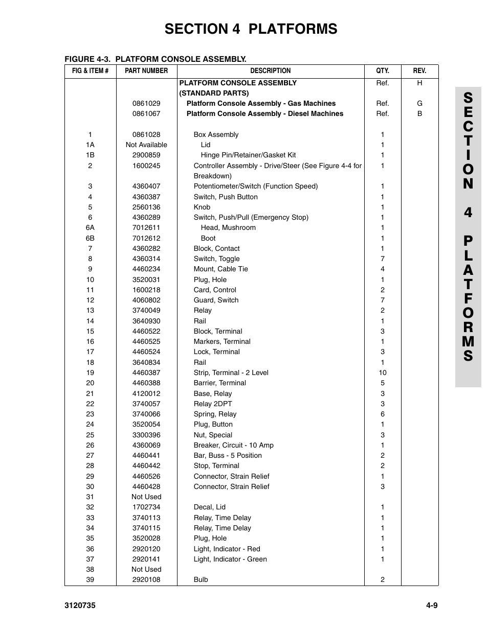 JLG 45ic ANSI Parts Manual User Manual | Page 93 / 158