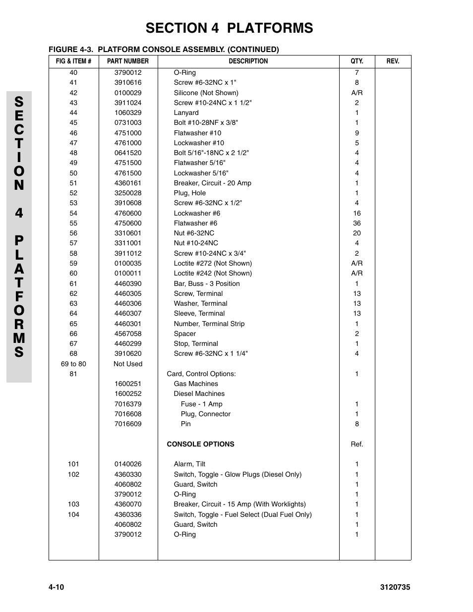 JLG 45ic ANSI Parts Manual User Manual | Page 94 / 158