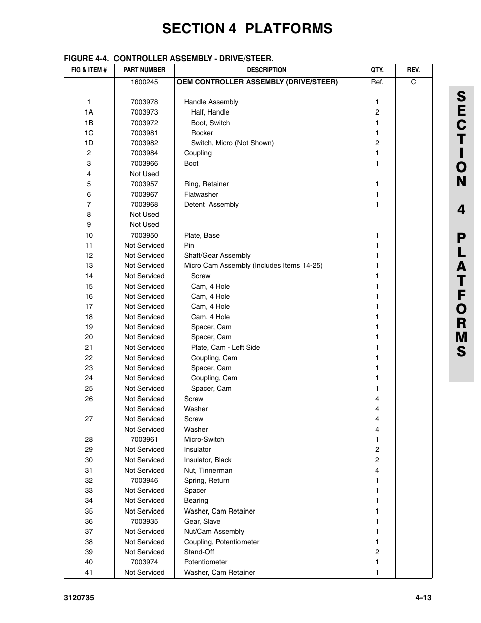 JLG 45ic ANSI Parts Manual User Manual | Page 97 / 158
