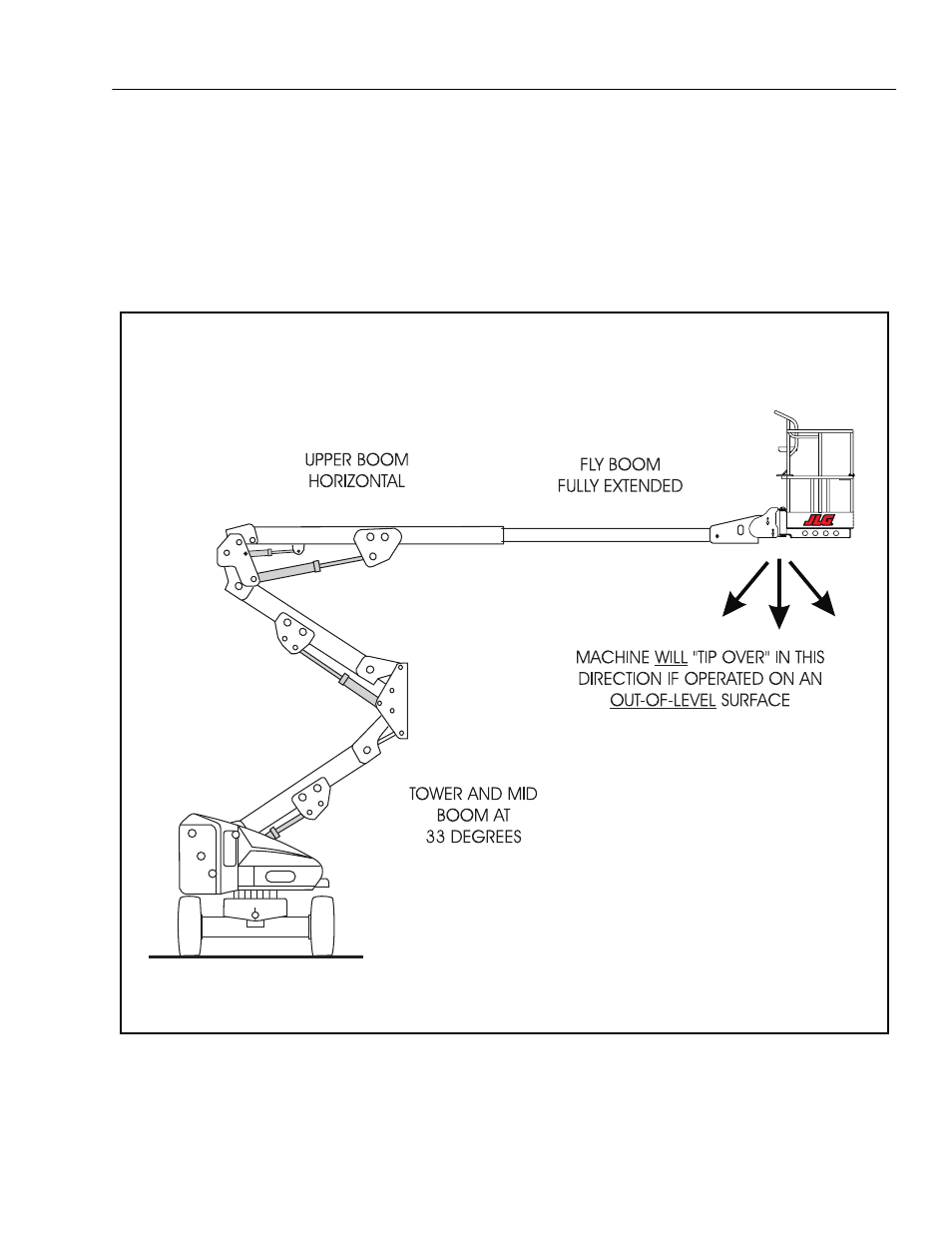 JLG E45A_AJ ANSI Operator Manual User Manual | Page 31 / 60