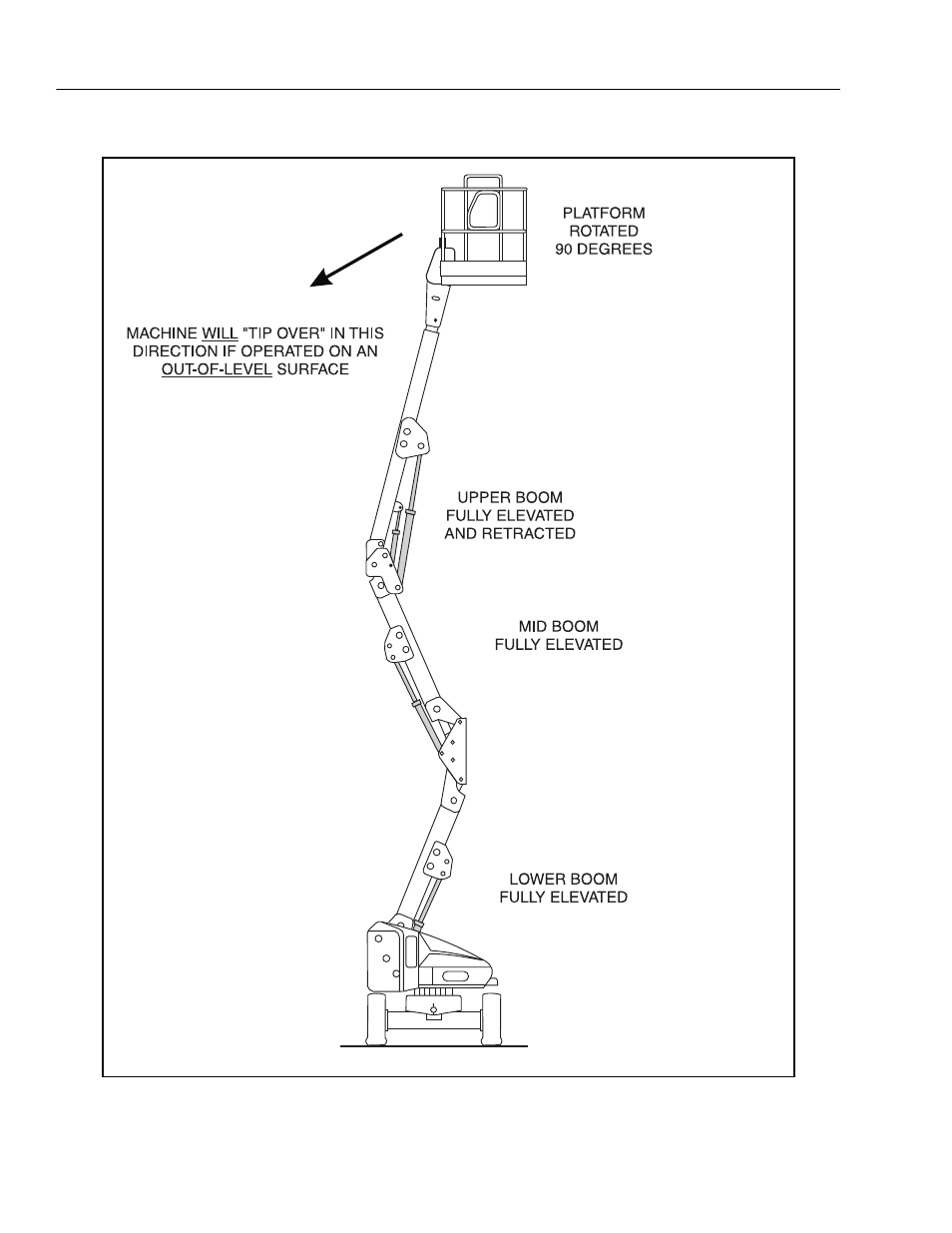 JLG E45A_AJ ANSI Operator Manual User Manual | Page 32 / 60