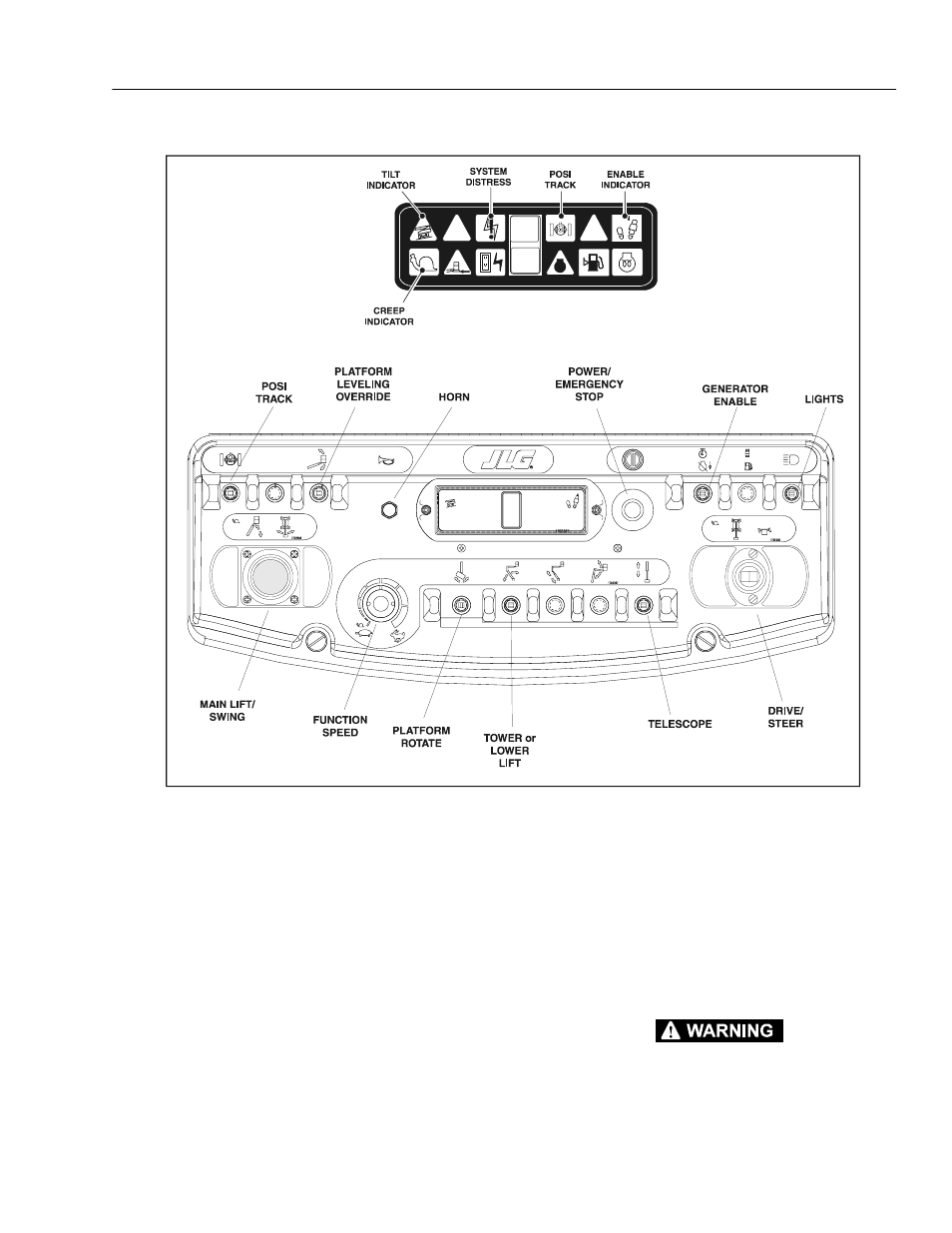 JLG E45A_AJ ANSI Operator Manual User Manual | Page 35 / 60