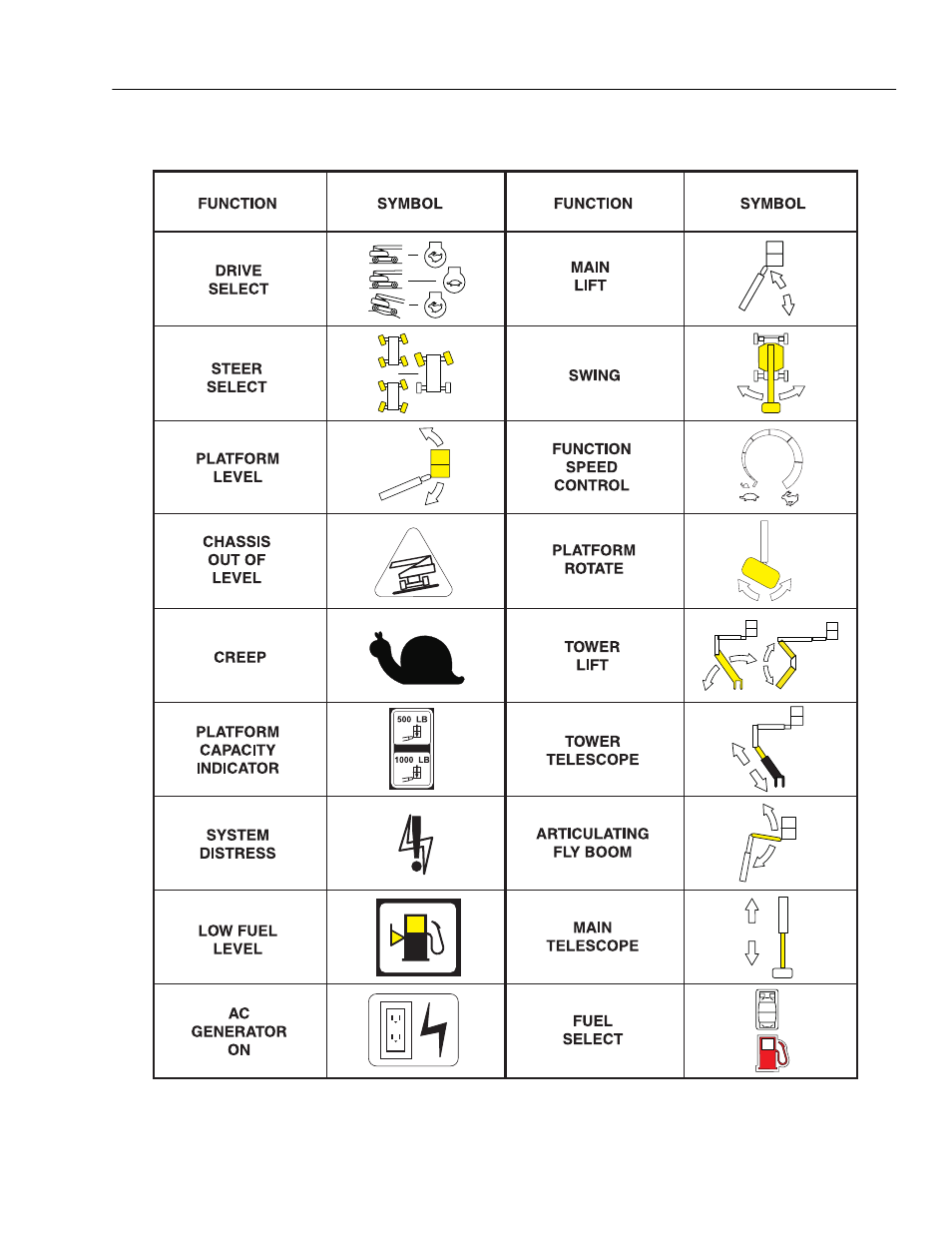 JLG E45A_AJ ANSI Operator Manual User Manual | Page 41 / 60