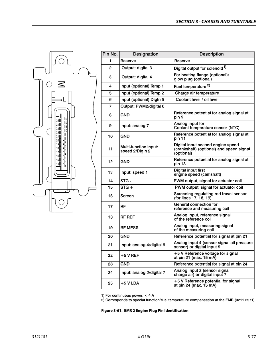 Emr 2 engine plug pin identification -77 | JLG 510AJ Service Manual User Manual | Page 119 / 402