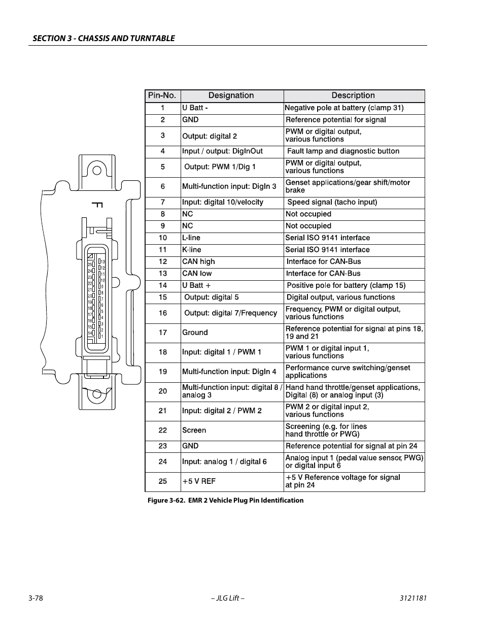 Emr 2 vehicle plug pin identification -78 | JLG 510AJ Service Manual User Manual | Page 120 / 402