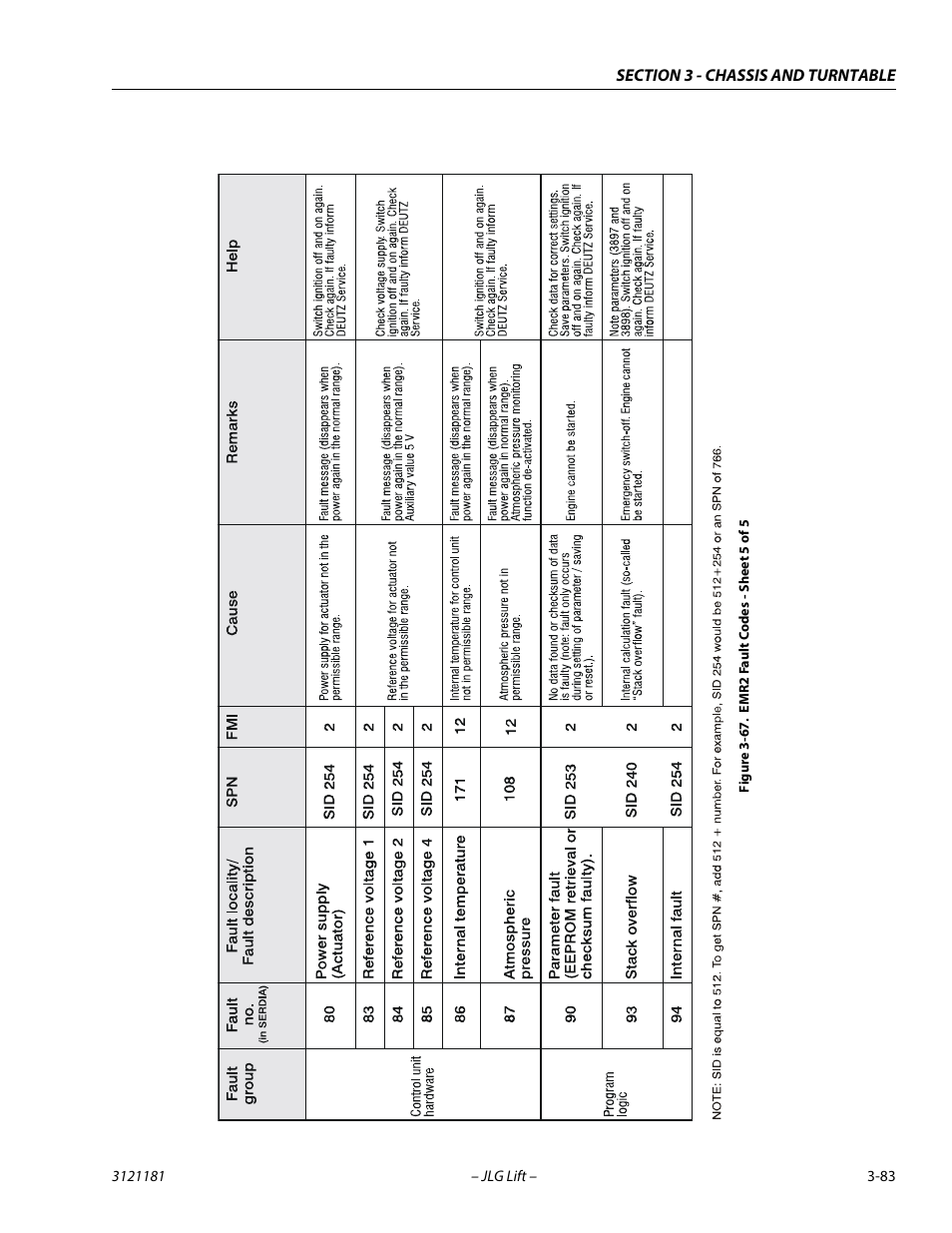 Emr2 fault codes - sheet 5 of 5 -83 | JLG 510AJ Service Manual User Manual | Page 125 / 402